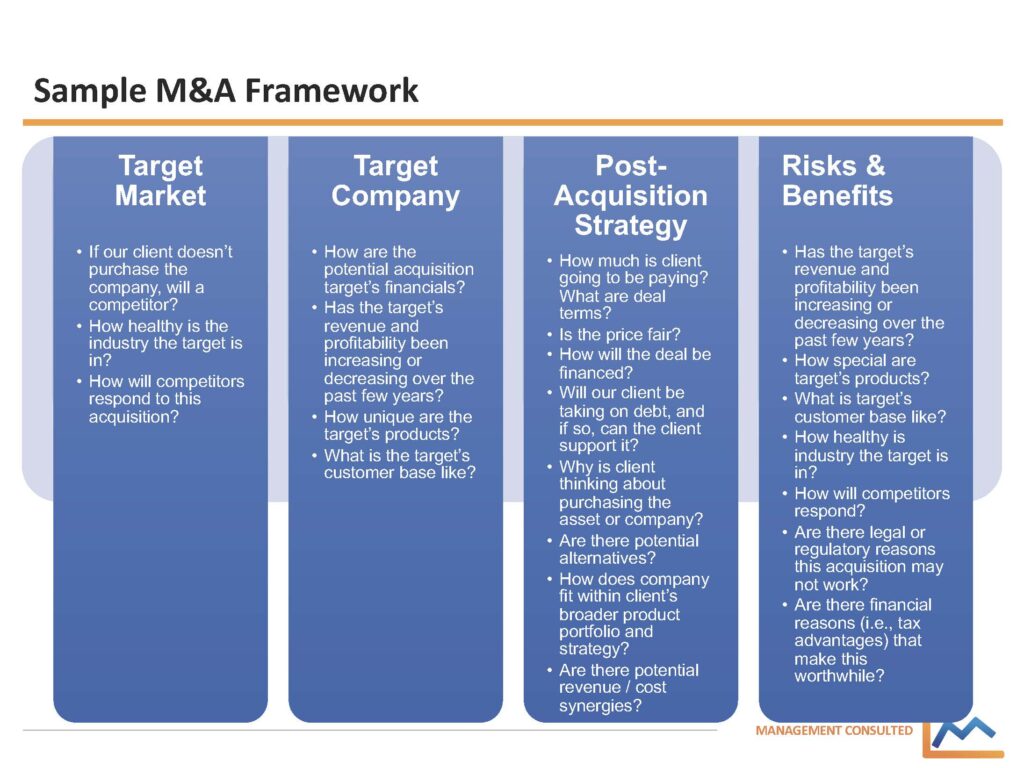M&A Framework Example, case interview framework, M&A framework, mergers and acquisitions framework