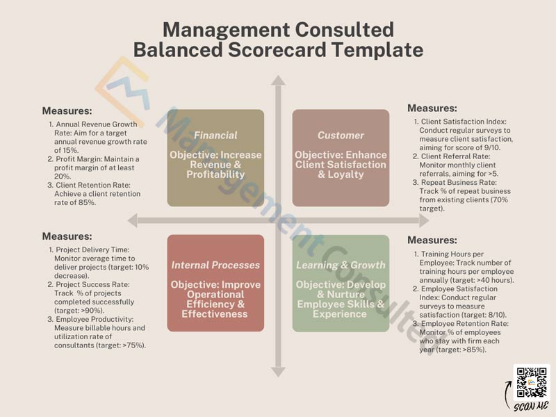 balanced scorecard template