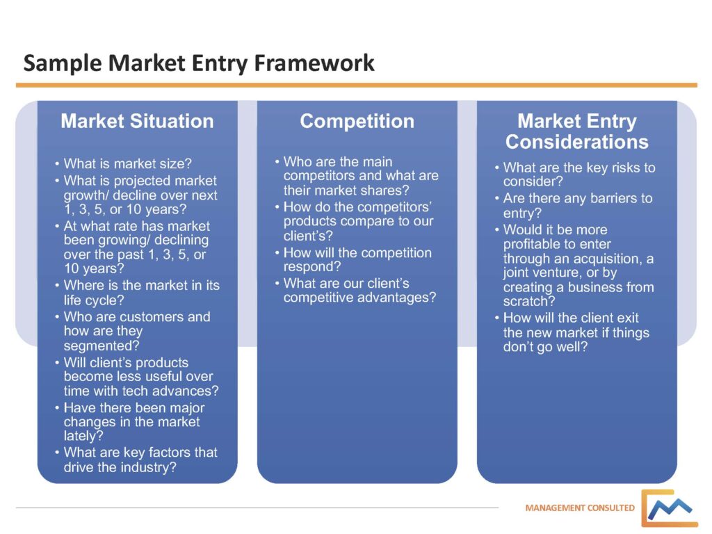 Market Entry Framework Example, case interview frameworks, market entry framework