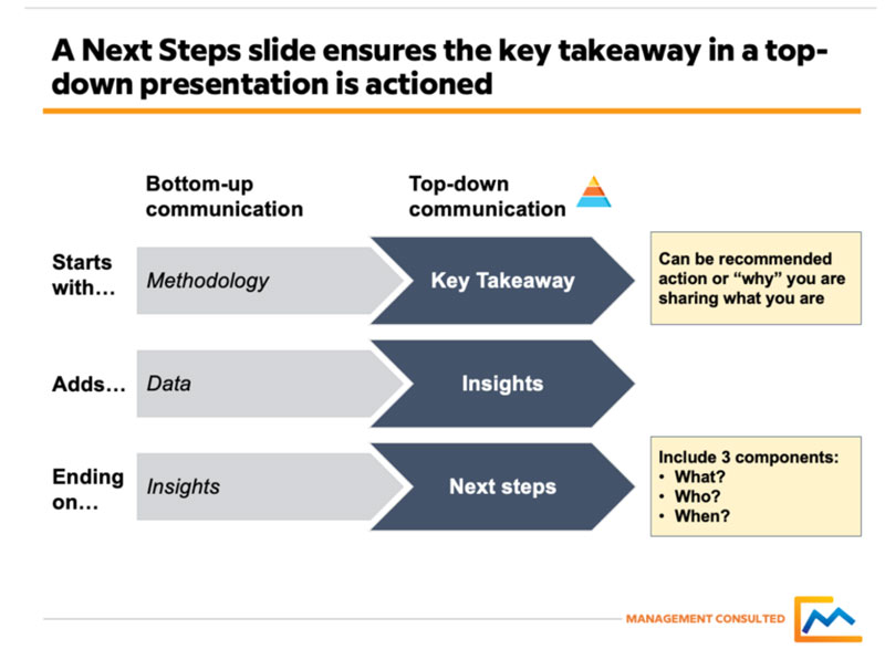 next steps slide example