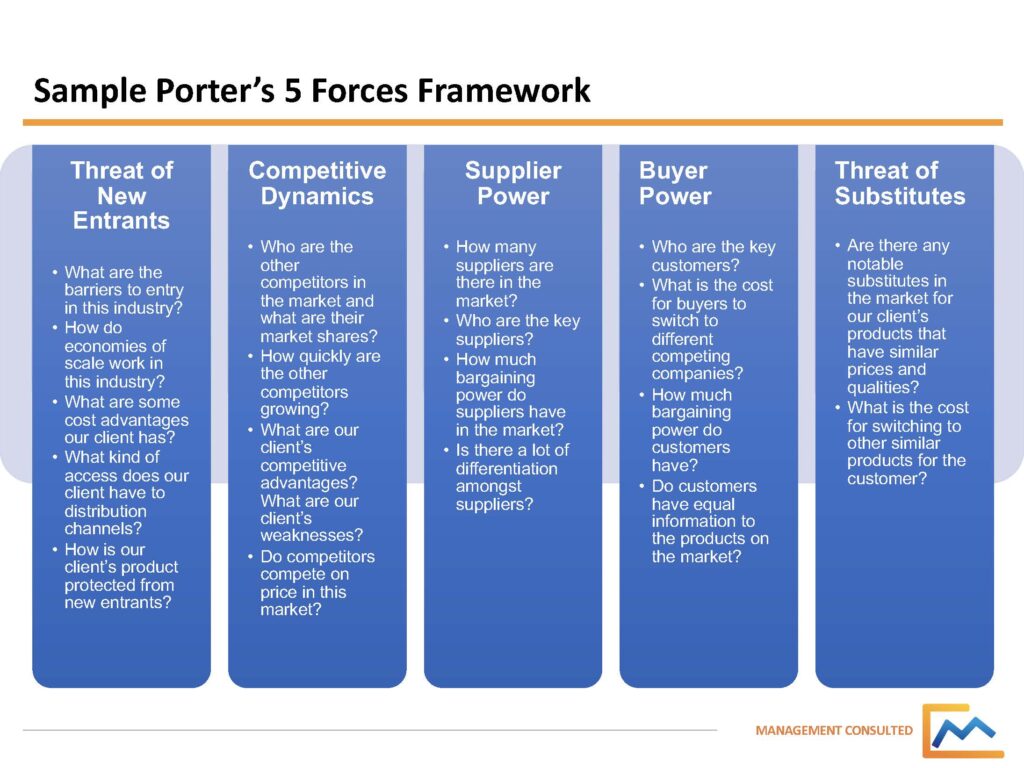 Porters 5 Forces Framework Example, case interview frameworks, porters 5 forces framework