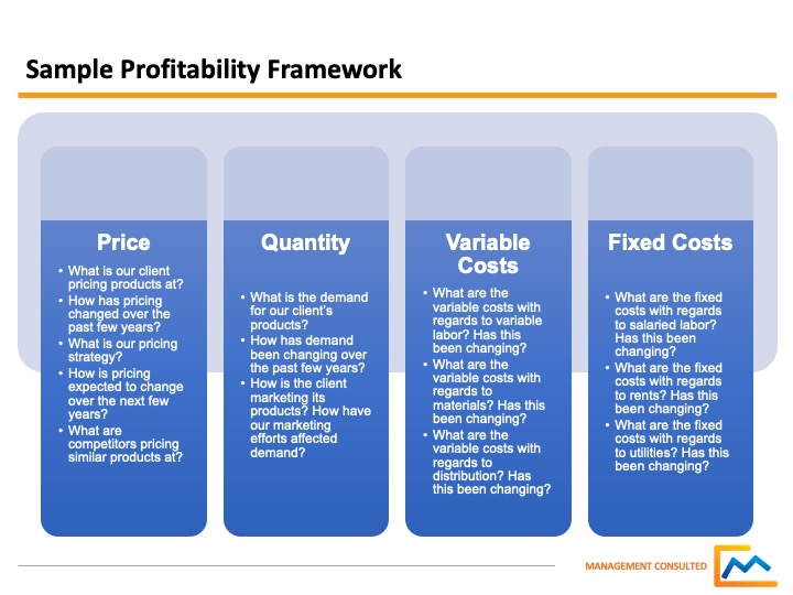 Profitability Framework Example, case interview frameworks, profitability framework