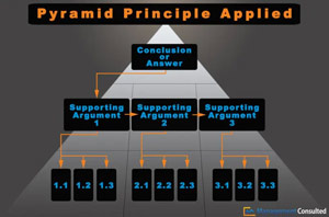pyramid principle