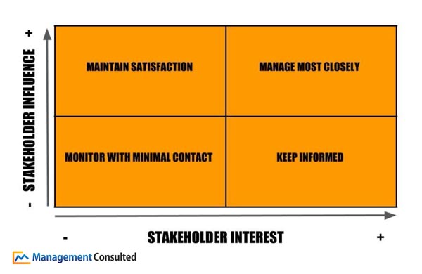 Stakeholder Analysis Example