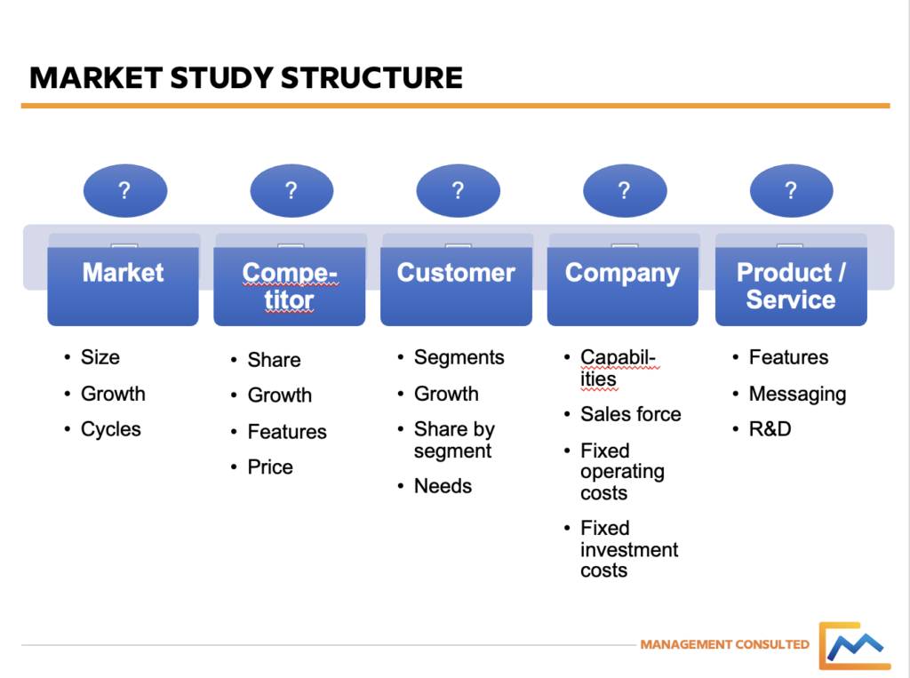 Market study framework