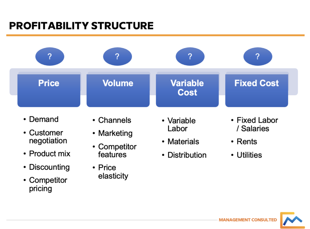 profitability framework