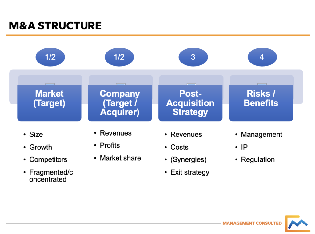 M&A framework, mergers & acquisitions framework